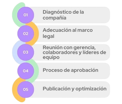 imagen Estructura de Servico